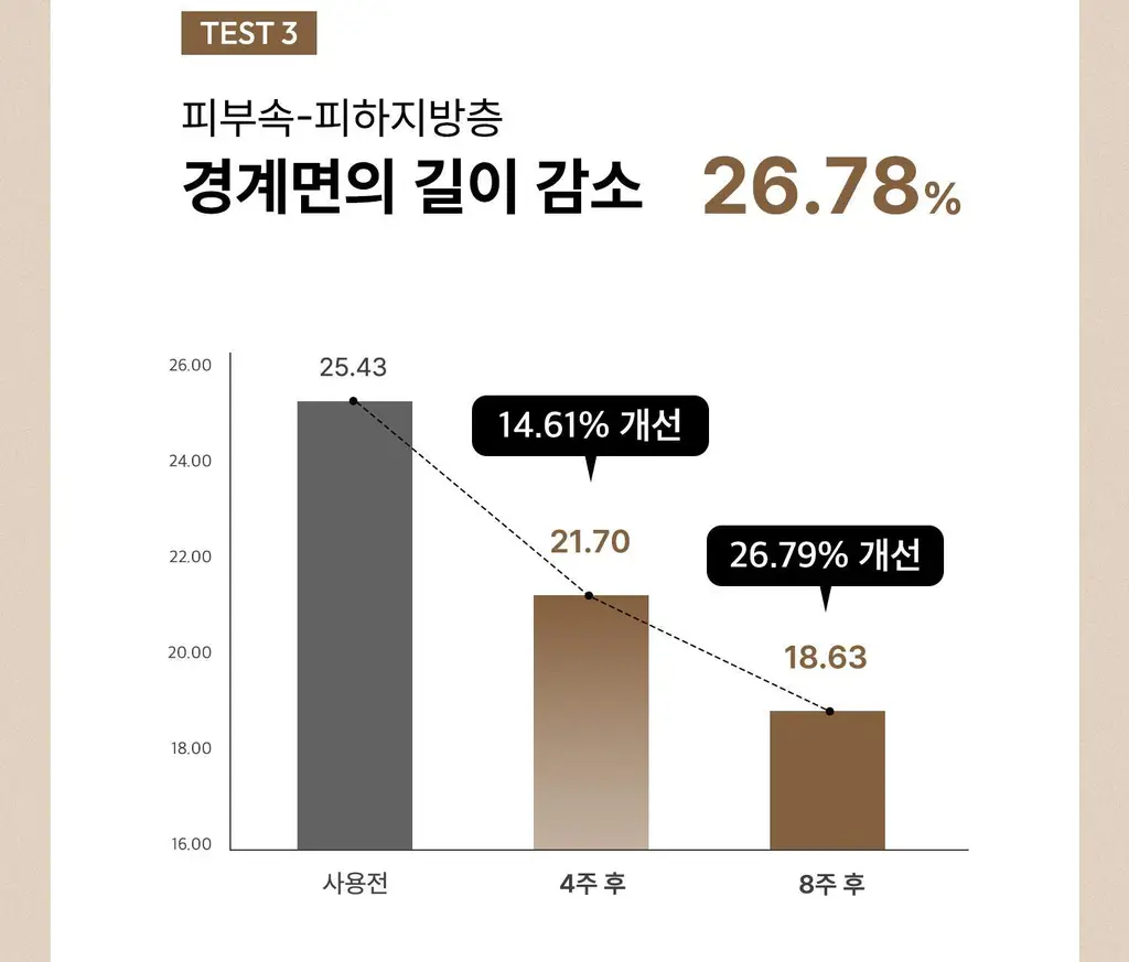 [각질케어 바디워시템] 힐그리즈 PHA 0.5% 샤워오일 350ml 상세페이지 22